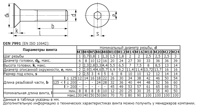 DIN 7991 DIN 7991